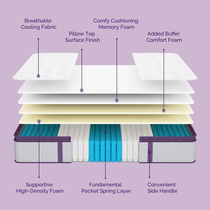 Materasso medio con memory foam da 12 pollici