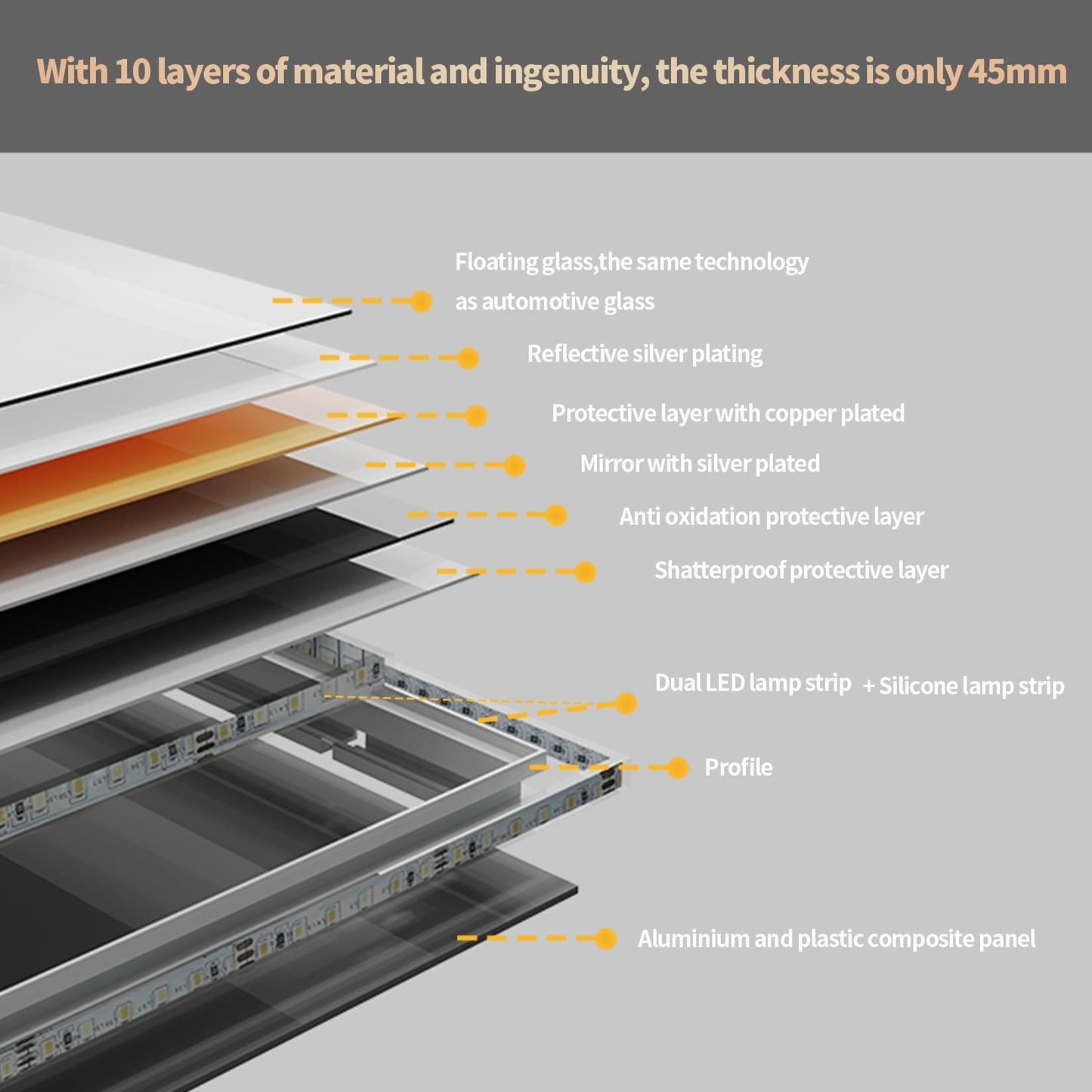 Specchio da bagno extra large con illuminazione a LED, antiappannamento, 3 colori
