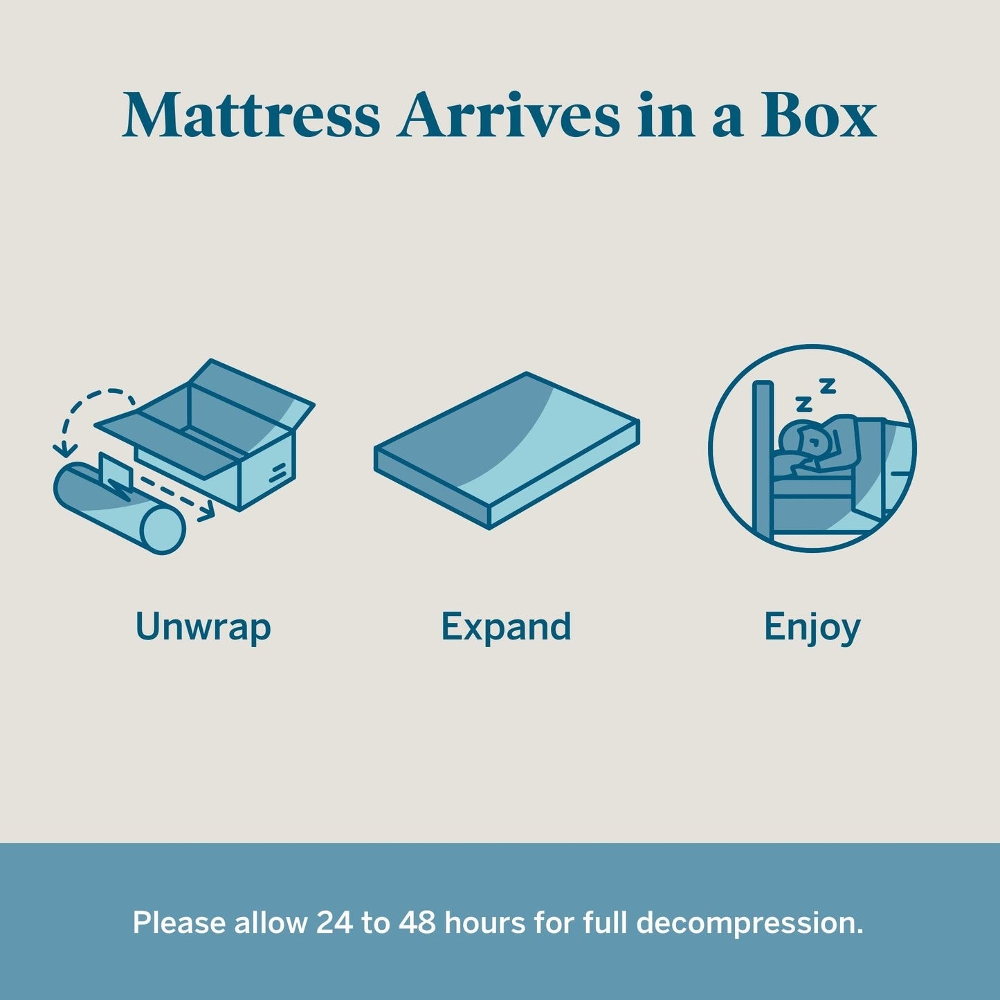 Materasso in memory foam gel Lucid Firm da 10 pollici