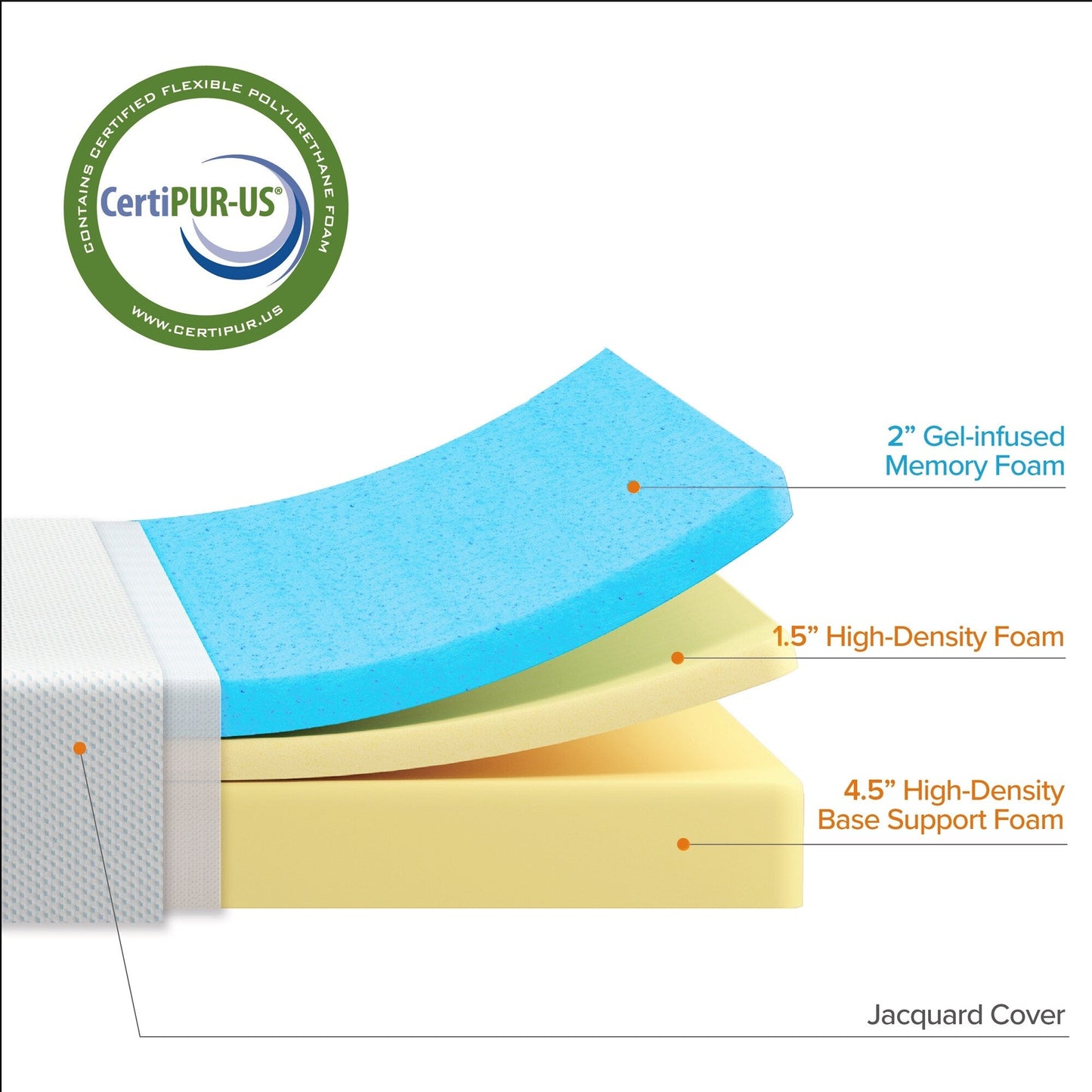 Materasso in memory foam al tè verde Priage by Zinus da 8 pollici